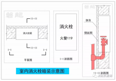 室內消火栓嵌入式安裝在防火墻上
